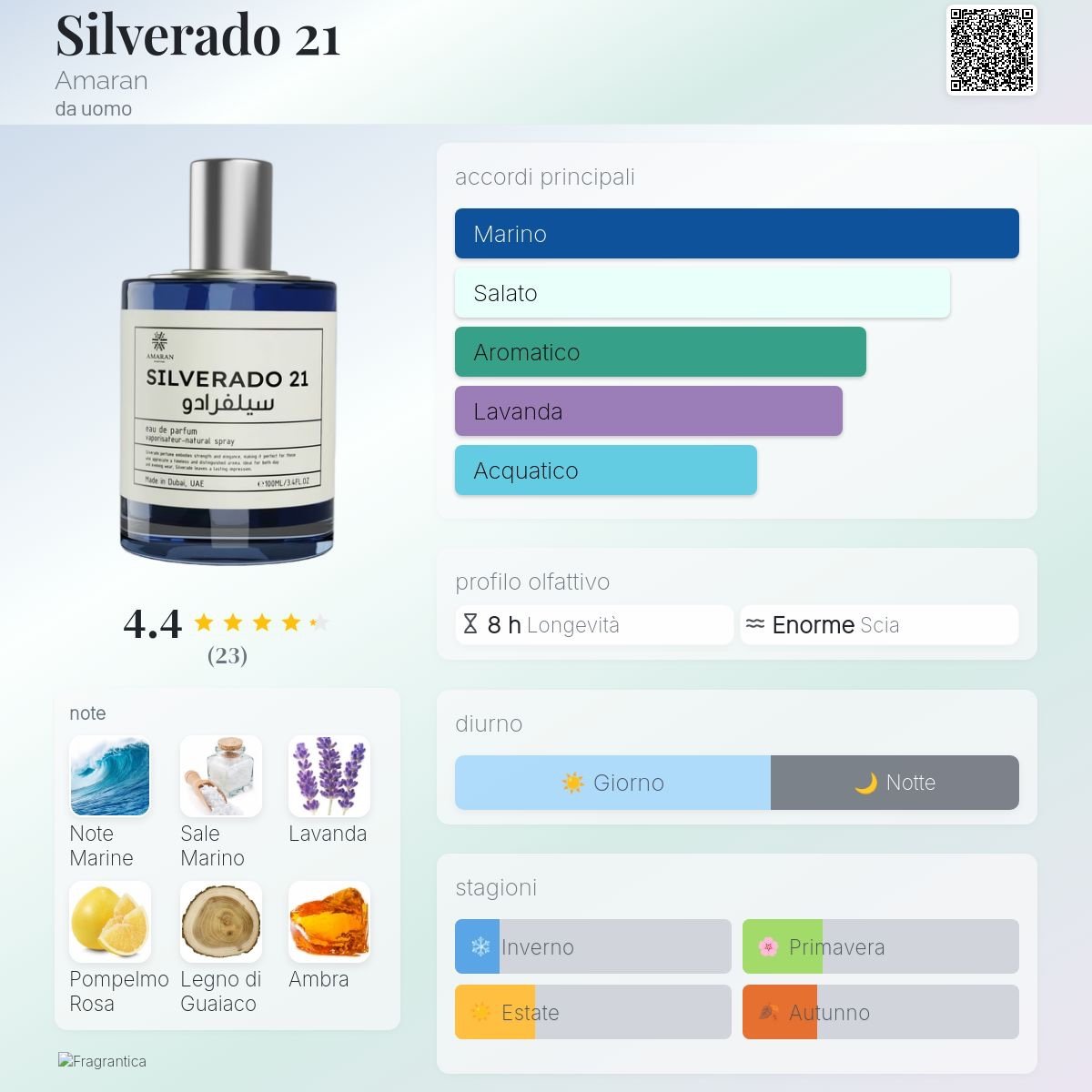 Silverado 21 di Amaran da uomo - immagine 2